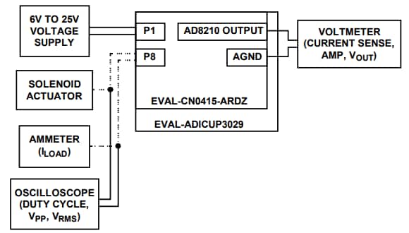 Analog Devices Inc. EVAL-CN0415-ARDZ Development Tool